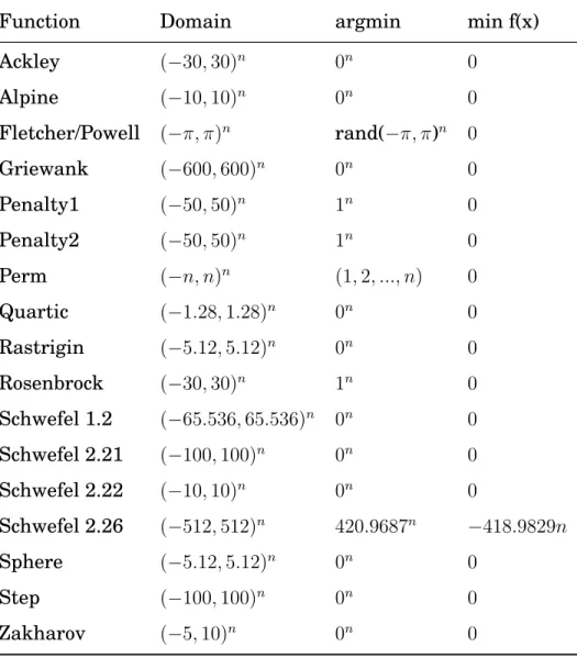 Table IX. Variable-dimensional benchmark functions, where n is the problem dimen- dimen-sion