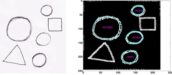Fig. 21. Four-circle hand drawn sketch (on the left) and its detection result (on the right).
