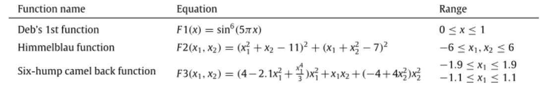 Fig. 3. Pseudo code of the SCHA.