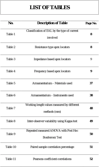 Classification of EAL by the type of current Table 1 involved 8 