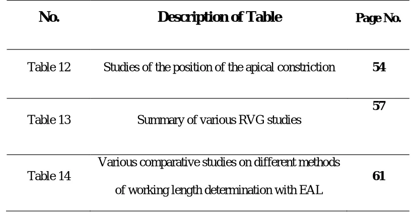 Table 12 Studies of the position of the apical constriction 