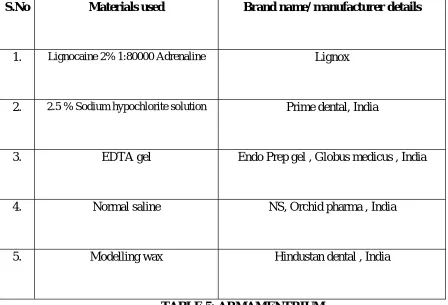 TABLE 5: ARMAMENTRIUM 