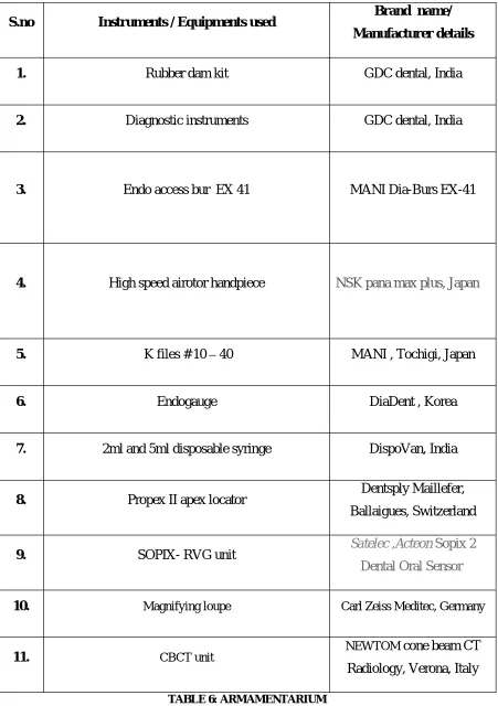 TABLE 6: ARMAMENTARIUM 