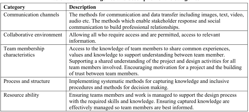 Table 2. CSCD categories and description of the categories 