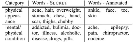 Table 1: High ranked words and expressions bymutual information between G and M/H level inannotated conversations.