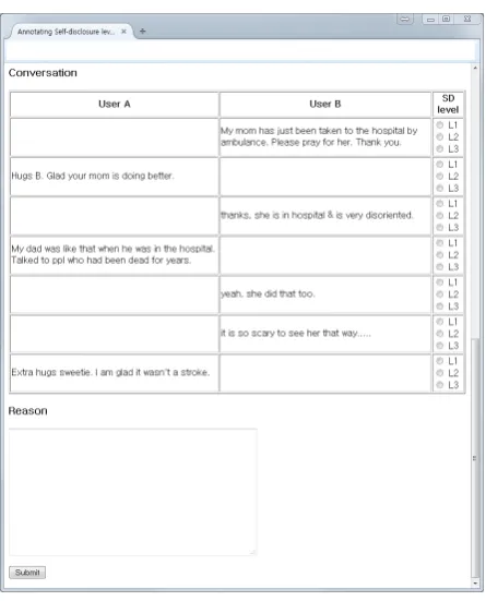 Figure 4:Screenshot of annotation web-basedplatform. Annotators read a Twitter conversationand annotate self-disclosure level to each tweet.
