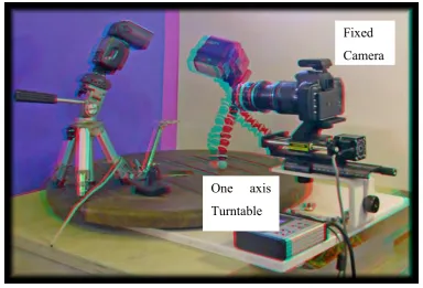 Figure 2.3.1: Turntable platform [15] 