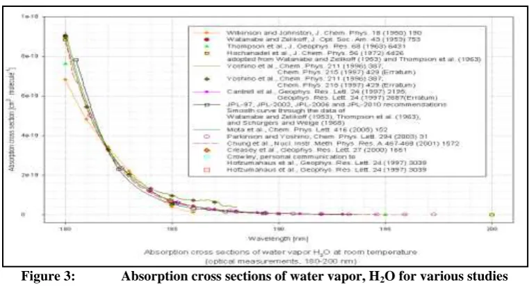 Figure 2:  The composition of  Breathing Gases [21]. 