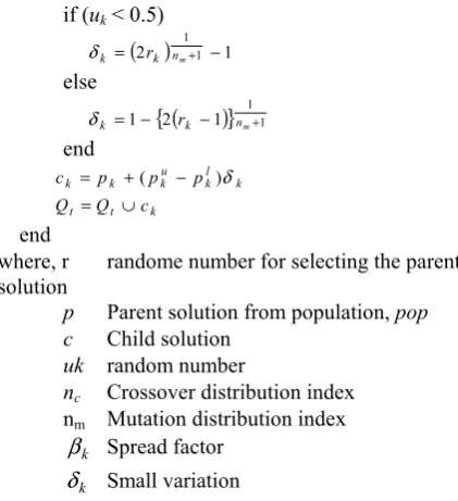 Fig. 5 respectively. From the Tables I-V, it is clear that the 