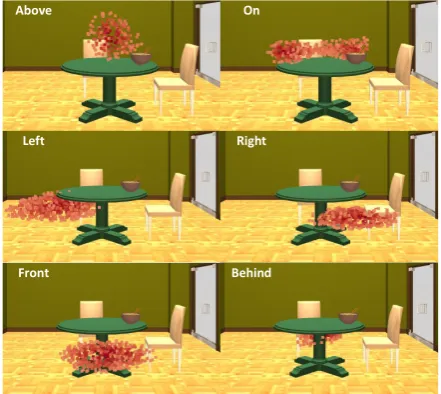 Table 3: Features for trained spatial relations predictor.