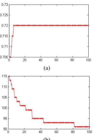 Fig. 6 illustrates the crossover process by considering the 