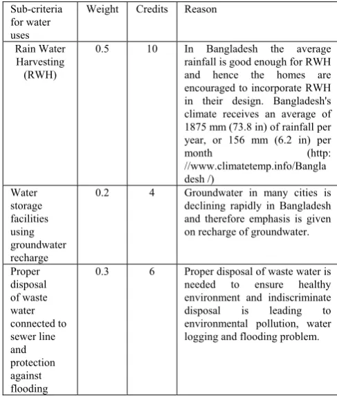 TABLE V: FACTORS AFFECTING WASTE DISPOSAL AND THEIR RELATIVE IMPORTANCE 