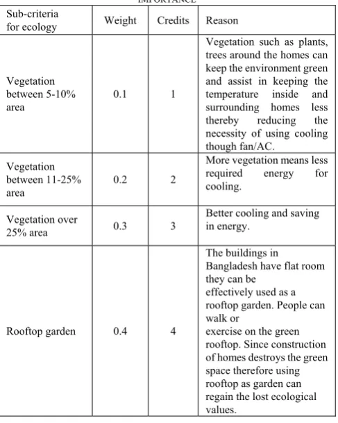 TABLE VI: FACTORS AFFECTING ECOLOGICAL VALUE AND THEIR RELATIVE IMPORTANCE 