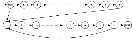 Fig. 2. The basic structure of the model based on the structure of DNA 