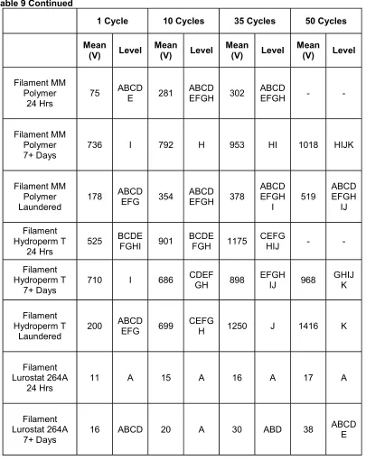 Table 9 Continued   