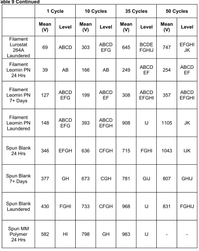 Table 9 Continued 
