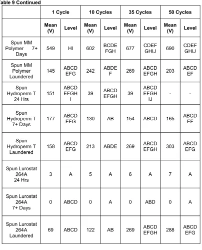 Table 9 Continued 
