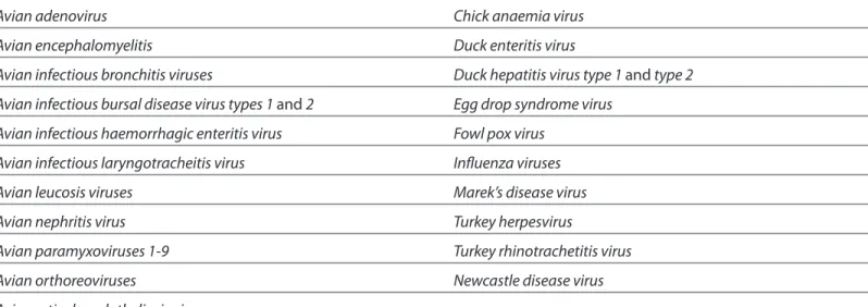 Table 3. Antibody specifications for antiserum used to neutralize avian vaccines (Ph Eur, CVMP)