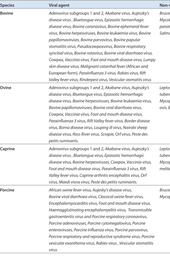 Table 1.  Extraneous agents of concern to mammalian veterinary vaccines (CVMP)