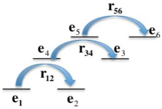 Figure 1: RST Discourse Tree Structure.