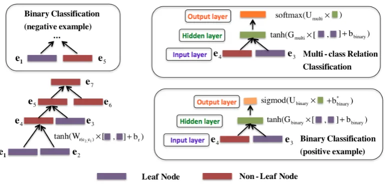 Figure 2: System Overview.