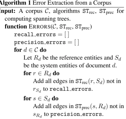 Figure 1b shows a set S