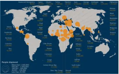 Figure 1: People internally displaced by conflict and violence (as of 31 Dec 2016) [33] 