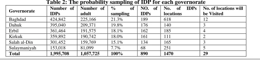 Table 1: The adapted items for the study Statement 