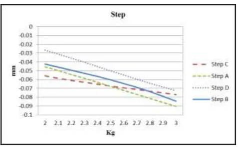 Figure 10:  Pressure vs. Steps 