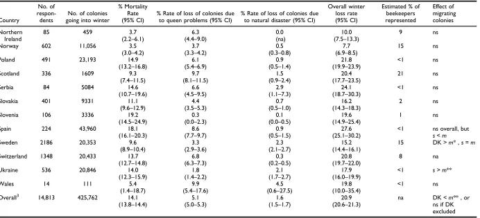 Table 1.(Continued).