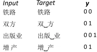 Figure 2: Examples of automated WS on manually WA corpus: (a) Fully consistent; (b) Alignmentinconsistent; (c) Alignment inconsistent and extraction hindered
