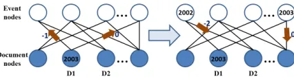 Figure 1: An example of BFS-based propagation