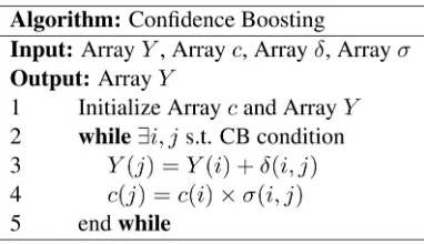 Figure 4: Algorithm of conﬁdence boosting