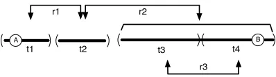 Figure 3: A possible RST discourse tree. The two circlesdenote two events A and Bwhich we are interested in.