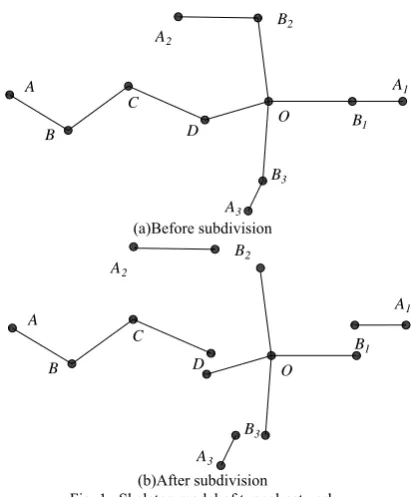 Fig. 1.  Skeleton model of tunnel network 