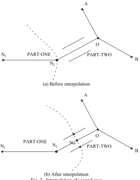 Fig.8 is schematic diagram before node orientation, dotted 