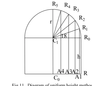 Fig. 10.  Directed method of double nodes in PART-TWO  