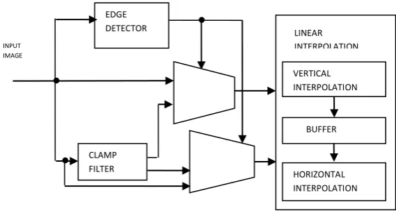 Fig. 1.  Block diagram of edge-based stepwise linear interpolation (AABSI) 