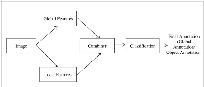 Figure 2.1: Taxonomy of the contents of Chapter 2.  