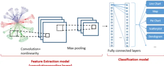 Figure 1: A graphical depiction of the proposed ap- ap-proach