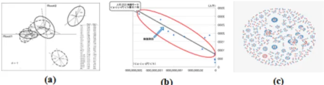 Figure 2: Obtained recall and precision per class The performance per class is presented in Figure 2.