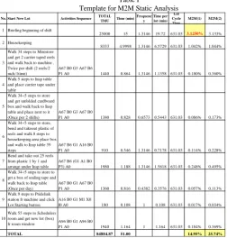 Table I Template for M2M Static Analysis 