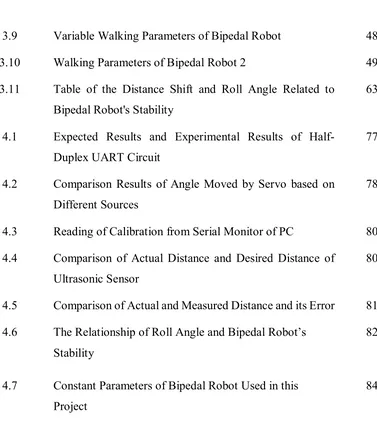 Table of the Distance Shift and Roll Angle Related to 
