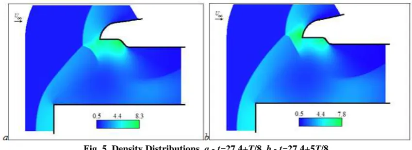 Fig. 5. Density Distributions, a - t=27.4+T/8, b - t=27.4+5T/8. 