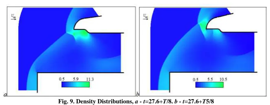Fig. 9. Density Distributions, =27.6+channel edge (signed by              The most intensive flow oscillations are observed in the region between the intersection point and the /8