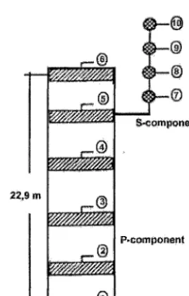 Fig. 1 - Model of NPP building 