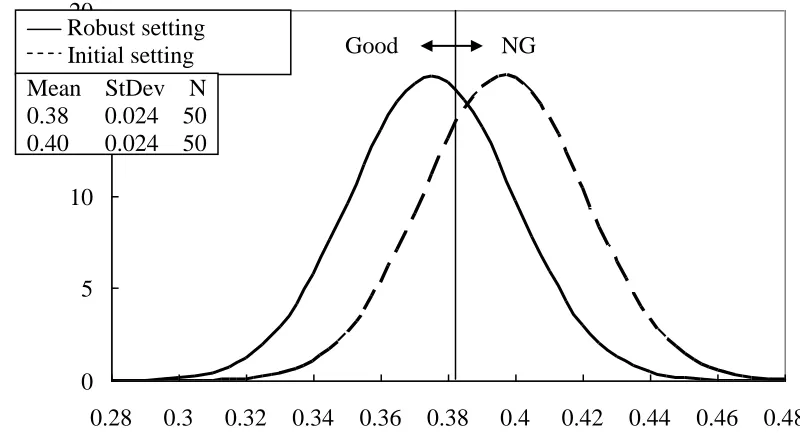Fig. 4. Heights of 2.5-inch LGP 9-point micro-structures: (a) average, (b) range. 