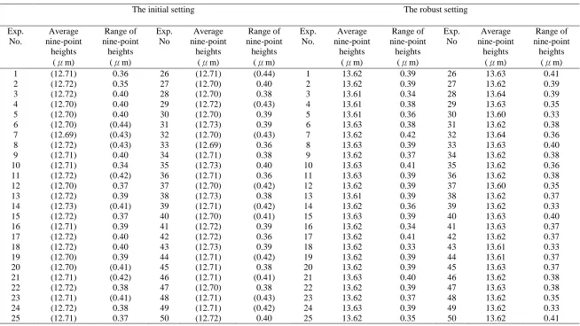 TABLE V Robustness quality of 2.5-inch LGP injection compression molding obtained using the proposed method 