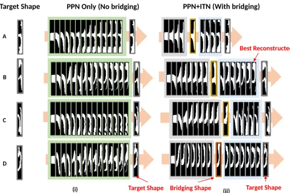 Figure 3.13: Four examples of sequence prediction using (i) PPN-only without bridging and (ii) PPN+ITN with bridging