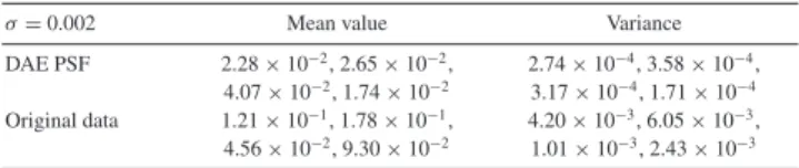 Table 9. Mean and variance of errors between the estimated and the original values of tilt and decenter for original images and PSFs obtained by the DAE PSF model with Possion noise of λ = 0.002.